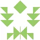 ISO 13485 documentation templates